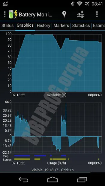 Скриншот 3C Battery Monitor Widget 1