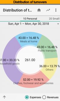 Budget Blitz