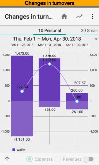 Budget Blitz