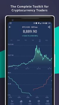 Coinigy