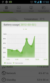 Go Battery Saver