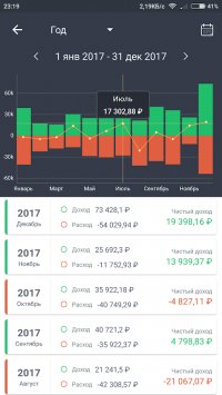 ProCoins