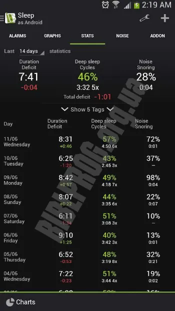 Скриншот Sleep as Android 3